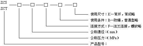 型號(hào)規(guī)格說明圖
