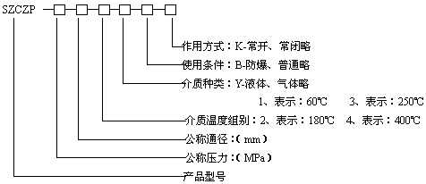 型號規(guī)格說明圖
